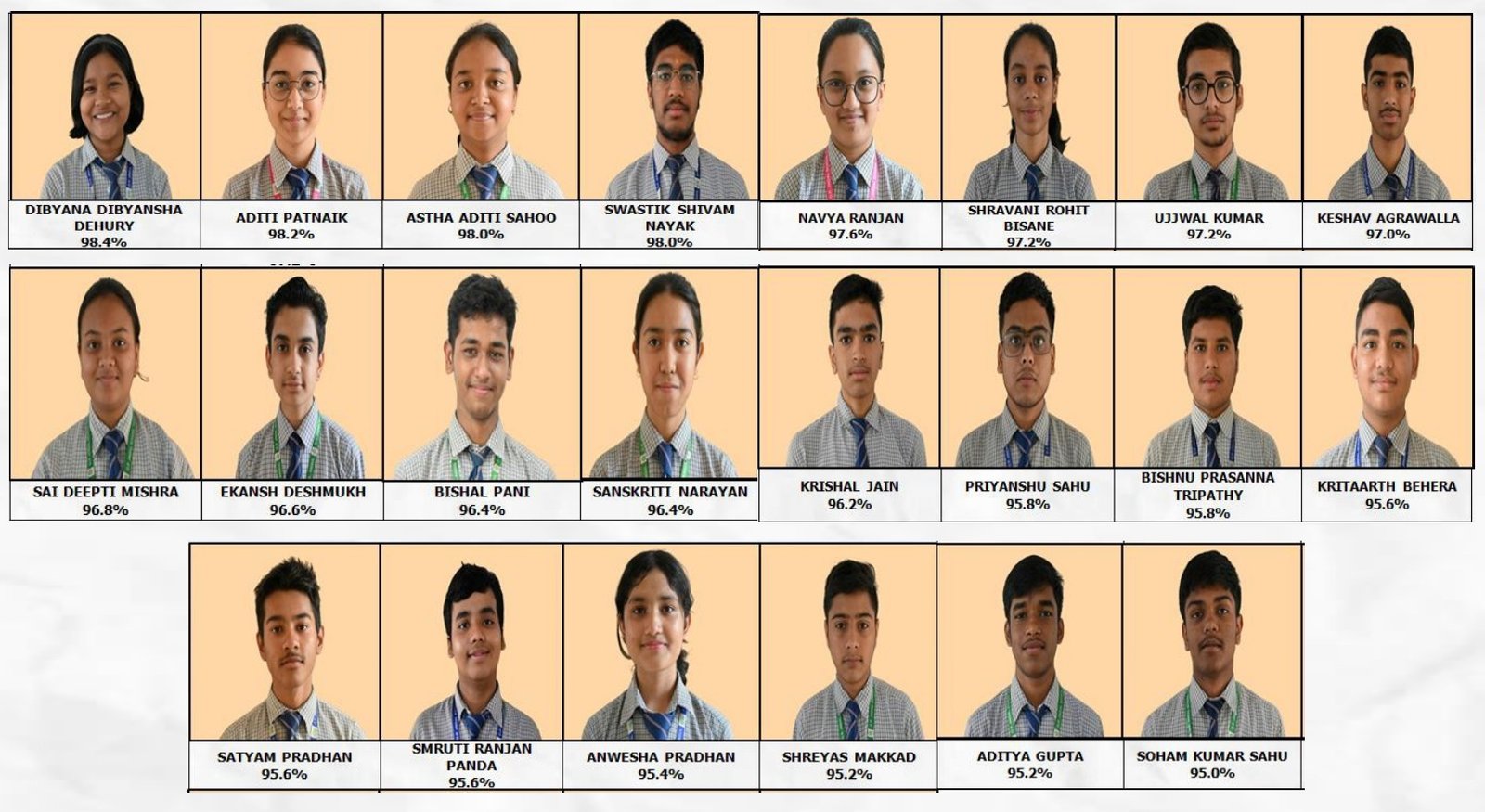 You are currently viewing ଓ.ପି. ଜିନ୍ଦଲ ସ୍କୁଲର ଶତପ୍ରତିଶତ ସଫଳତା, ୪୭ ଜଣଙ୍କୁ ୯୦% ରୁ ଅଧିକ